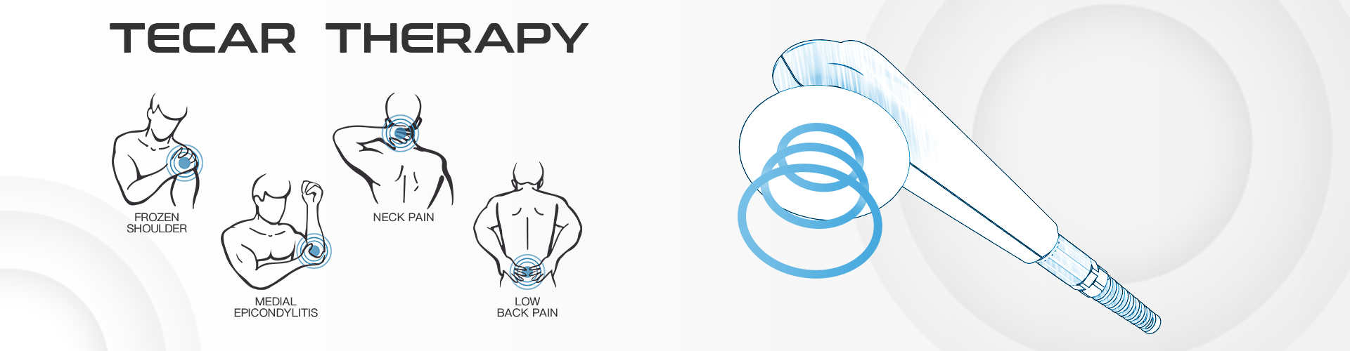 TECAR therapy uses radiofrequency energy to promote tissue repair, reduce pain, and improve range of motion, with Capacitive mode for soft tissues and Resistive mode for deeper tissues.