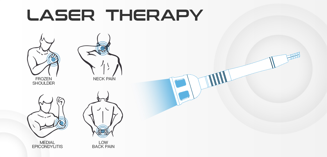 Laser therapy provides energy to the cells by increasing the production of ATP, which leads to a significant increase in cell activity. This leads to, among other things, a quicker coagulation after acute injuries, which reduces edema.