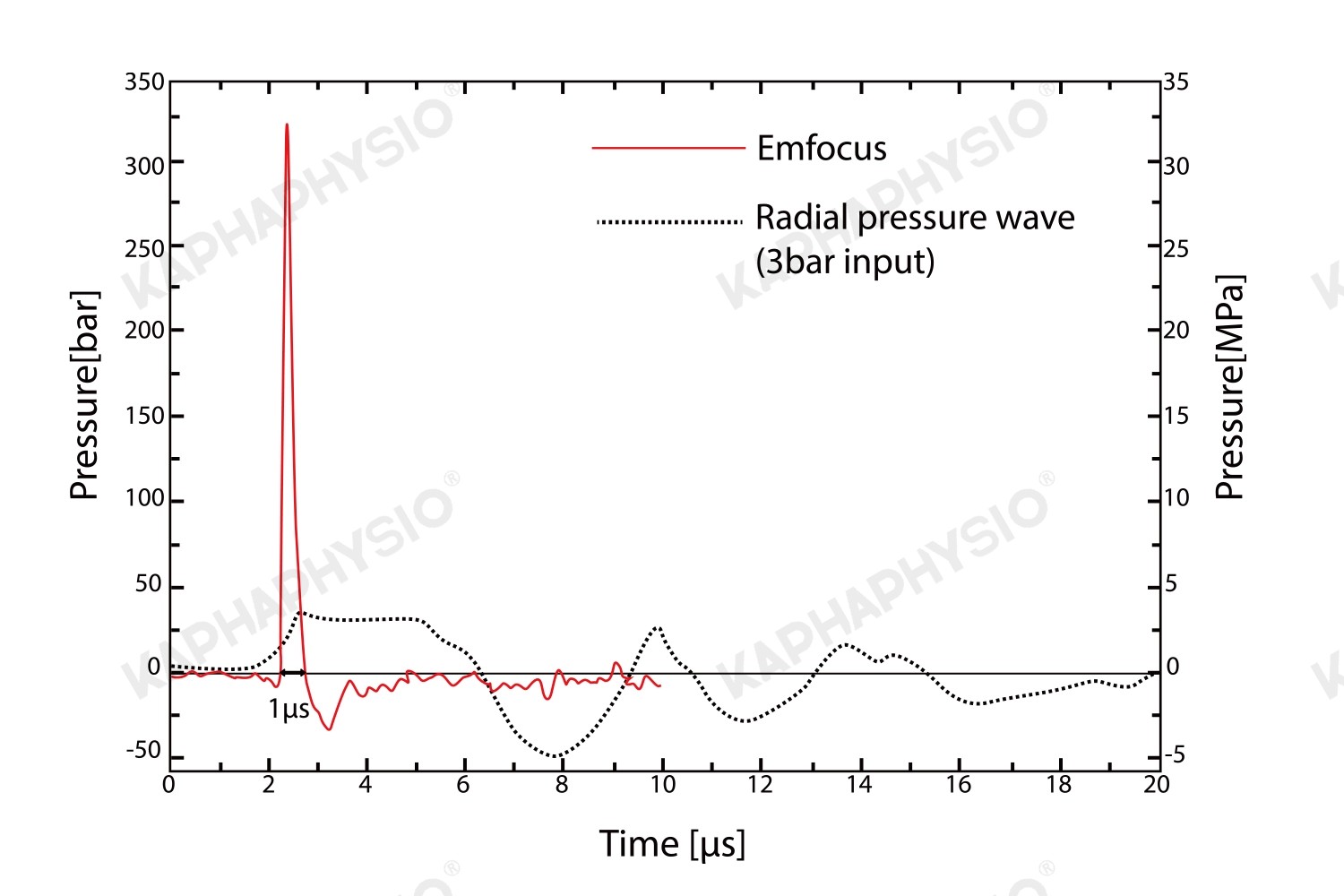 focused-wave-therapy.jpg